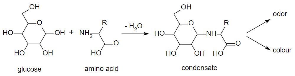 Fig. 2: Initial step of a Maillard reaction (example)
